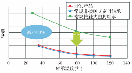 MK�������